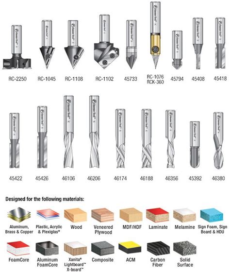 cnc machine types router|cnc bits comparision chart.